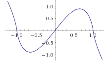 Prolongement par continuit� et limites