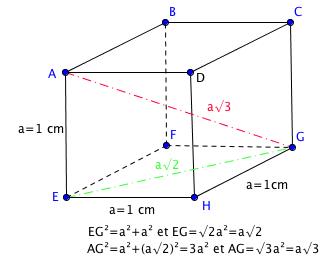 Dterminer la longueur de la diagonale d\'un cube