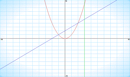 calcul du volume du solide de r�volution