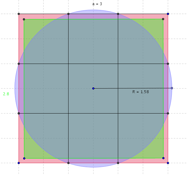 le cercle et son aire 