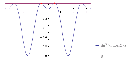 Trigo : fonction sinus/cosinus