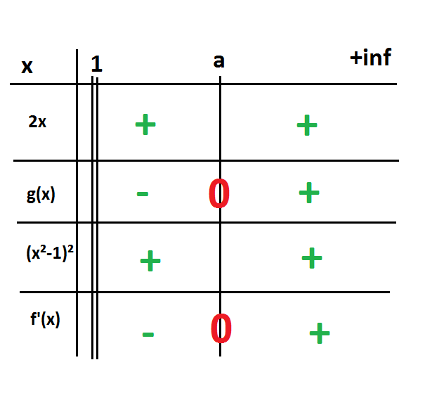 d�riv�e fonction...