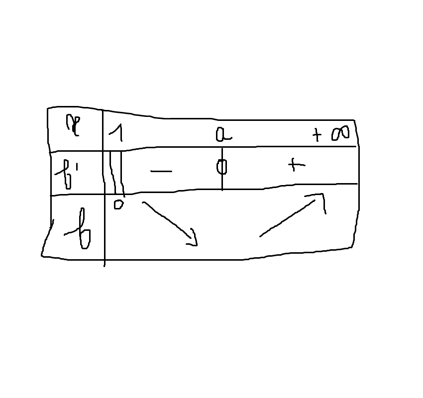 d�riv�e fonction...