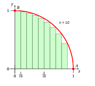 Algorithme approximation de pi/4