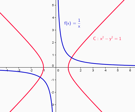 Hyperbole : exercice de mathématiques de seconde - 566073