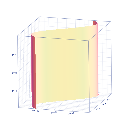 Complexe sousensemble, exercice de nombres complexes 566989