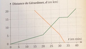 Entre munster et Gerardmer