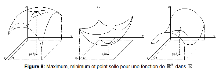 differentielle