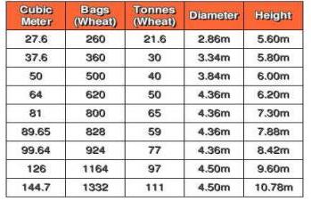 Silo  � grains