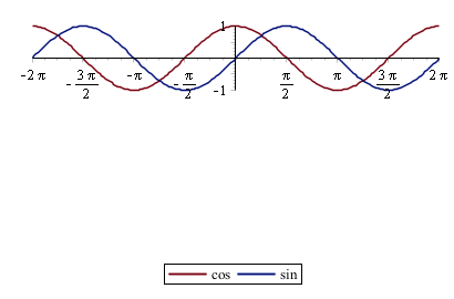 equation sans solution? - forum de maths - 570106