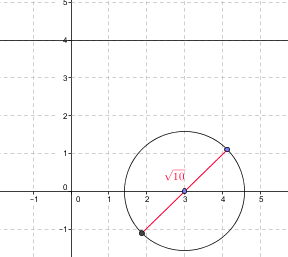 Coordonn�es d\'intersection d\'une droite et d\'un cercle