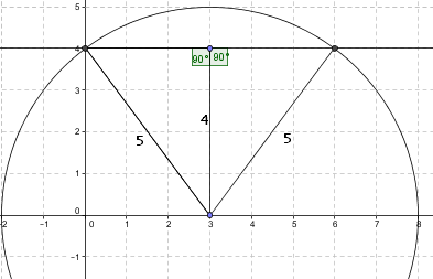 Coordonn�es d\'intersection d\'une droite et d\'un cercle