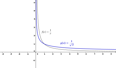 fonctions racine carre