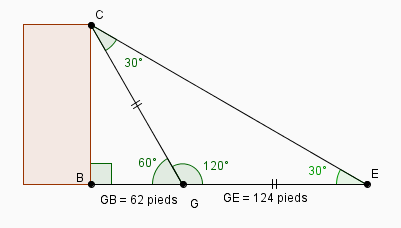 Calculer hauteur tour