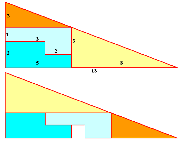 Enigme du carr� manquant