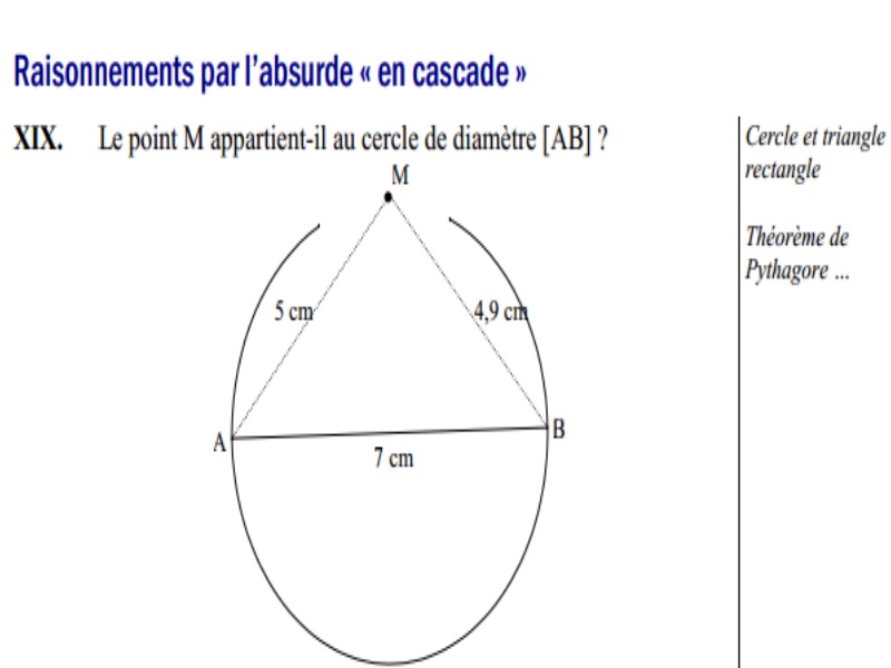Résonnement par l'absurde : exercice de mathématiques de seconde - 574438