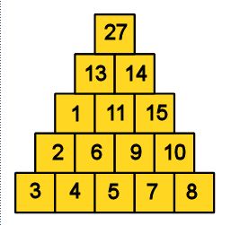 Enigmo 311 : Pyramide magique