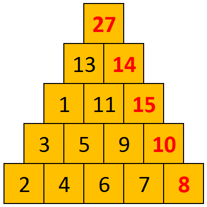 Enigmo 311 : Pyramide magique