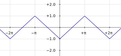 S�rie de fourier d�butant