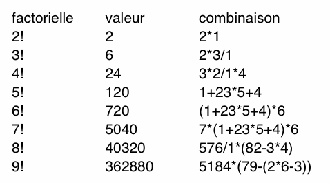Joute n124 : Variations sur les factorielles 