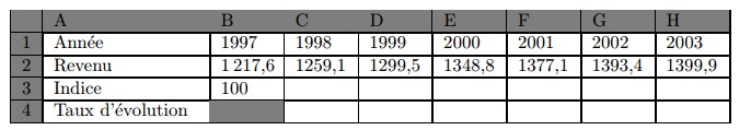 taux d\'évolution