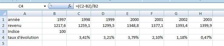 taux d\'�volution 