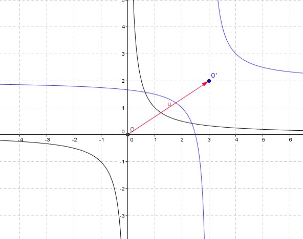 Translation Inverse Translation fonction inverse - Forum mathématiques seconde fonctions ...