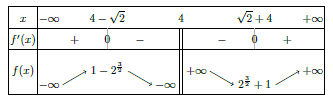 Etudier les variations de f - CORRECTION - forum de maths - 577766