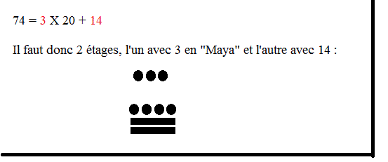 La Numration Maya 