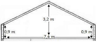 Théorème de Thalès
