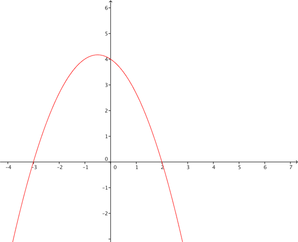 Polynme du second degrs