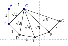 Devoir de maths (triangle, racines carrs)