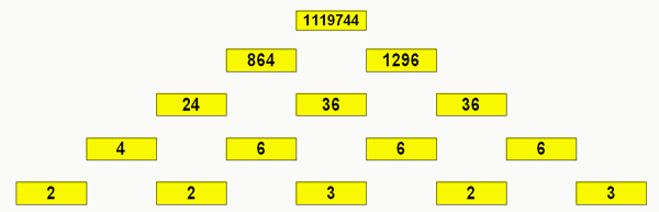 Enigmo 314 : Pyramide multiplicative