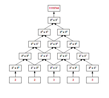 Enigmo 314 : Pyramide multiplicative