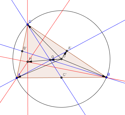 droites dans des vecteurs