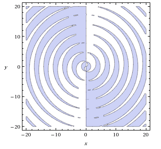 Sch�ma de Complexe