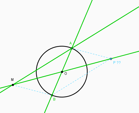 D�fi � la r�gle non gradu�e 