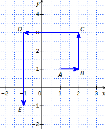 Algorithme g�om�trique pour un DM de maths