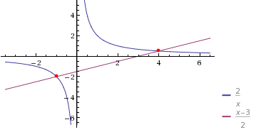 Point d'intersection : exercice de mathématiques de première - 582903