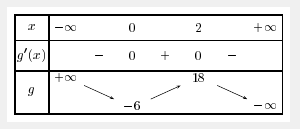 tableau de variation et dérivée - Forum mathématiques terminale Limites de fonctions - 583005 ...