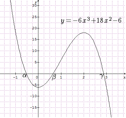 tableau de variation et d�riv�e