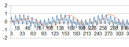 fonction de transfert