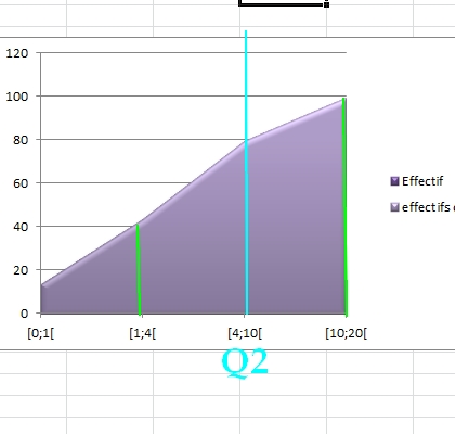 Exercice statistiques theoreme de thales