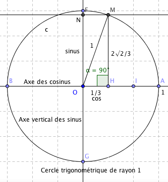 formule trignonométrie