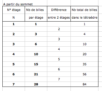 Narration de recherche
