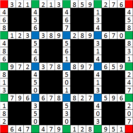 Joute n�128 : Mathville district 