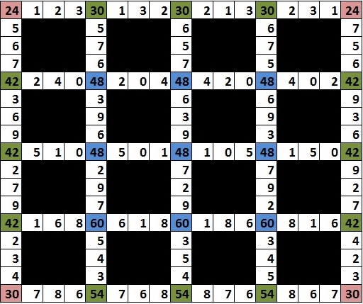 Joute n�128 : Mathville district 