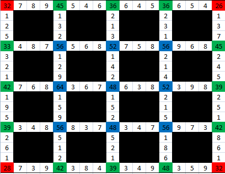 Joute n�128 : Mathville district 