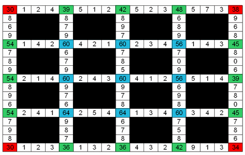Joute n�128 : Mathville district 