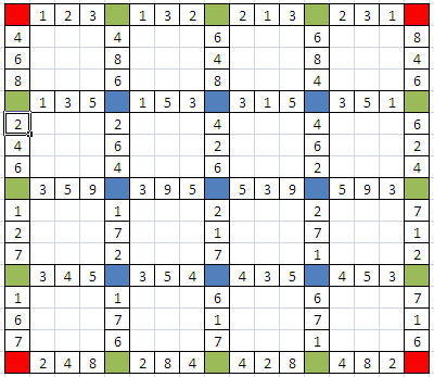 Joute n�128 : Mathville district 